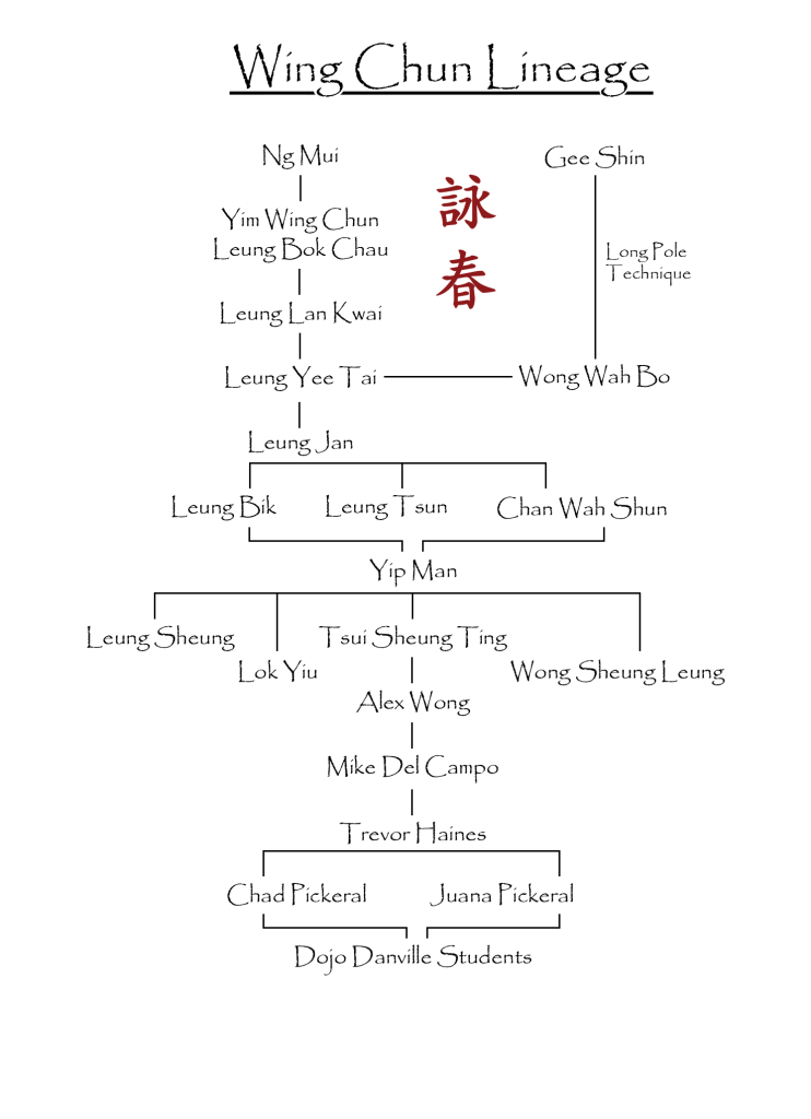 Wing Chun Lineage